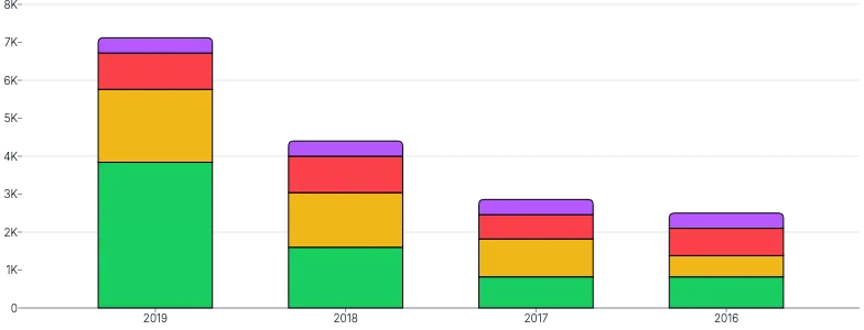 BarChart - stack-series